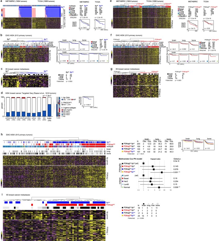 Extended Data Fig. 6