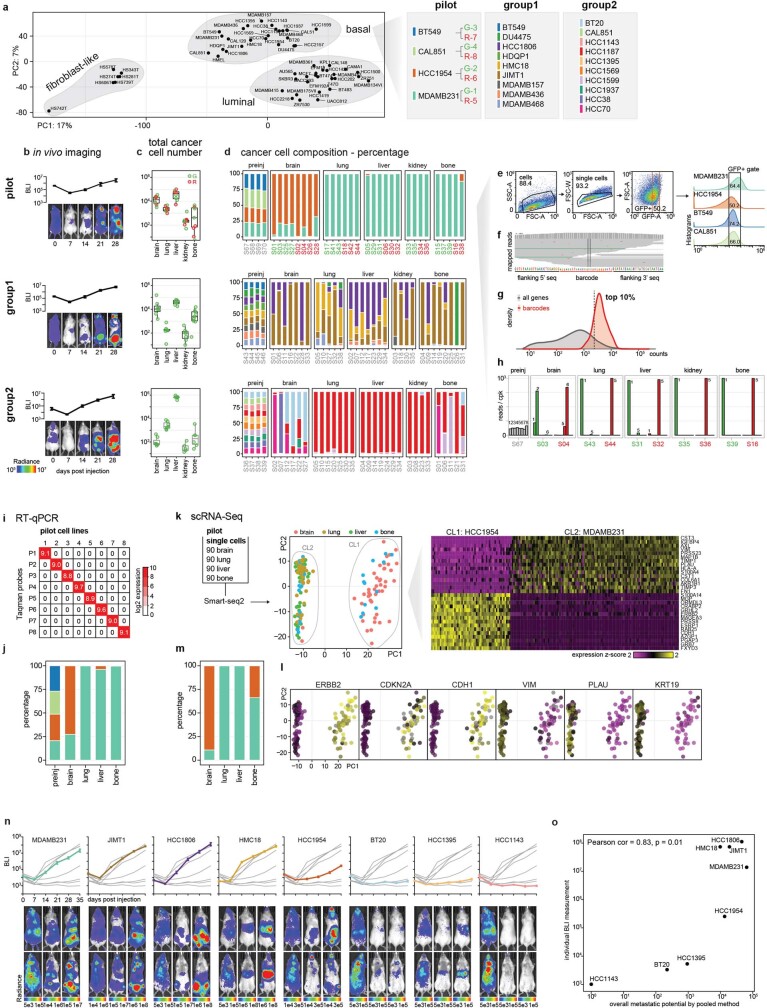 Extended Data Fig. 1