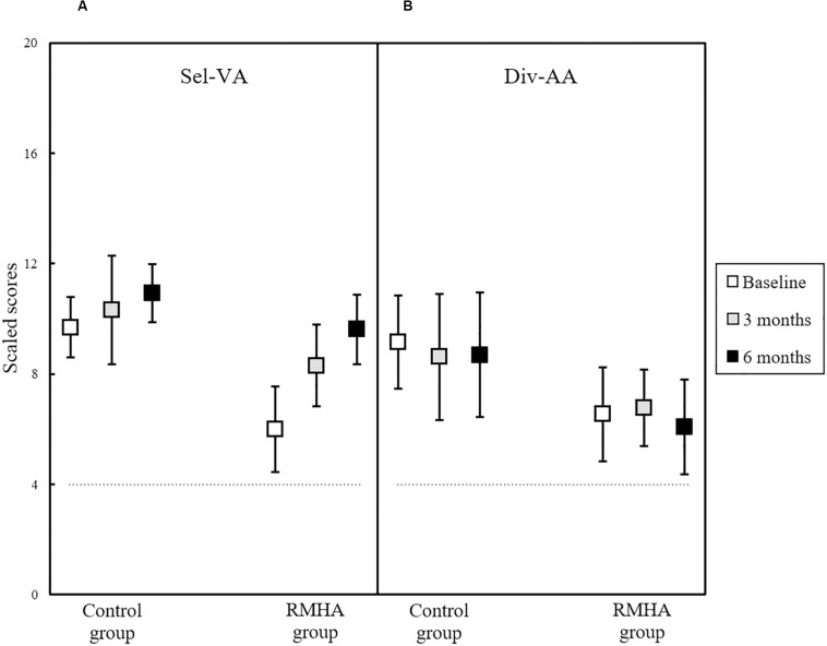 FIGURE 6