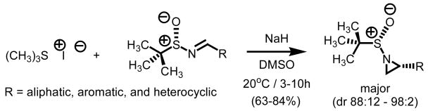 Scheme 2