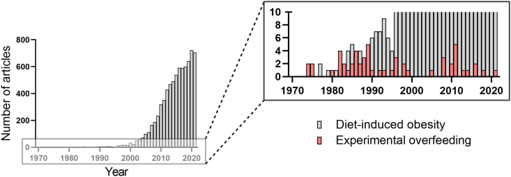 Figure 3