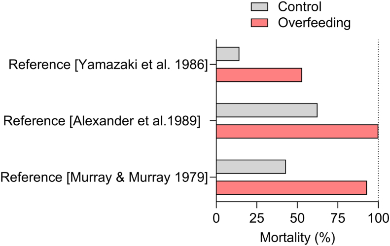 Figure 6