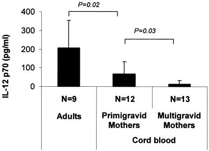 FIG. 5.