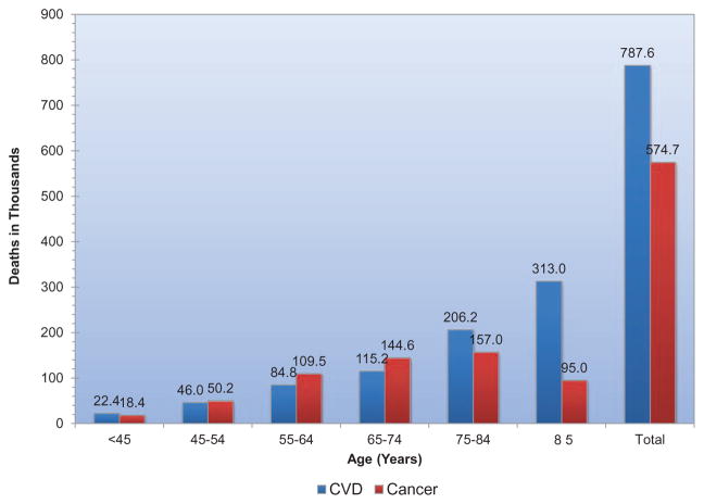 Chart 13-6