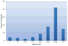 Chart 23-4