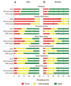 Chart 2-11