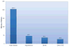 Chart 24-1