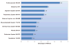 Chart 13-21