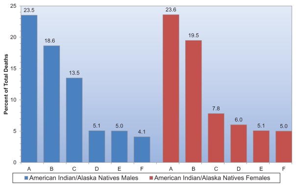 Chart 13-15