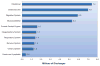 Chart 23-2