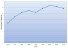 Chart 13-20