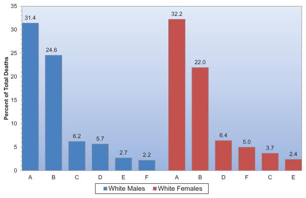 Chart 13-11