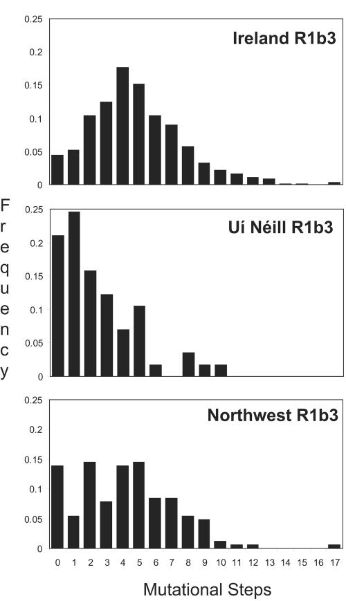 Figure  3