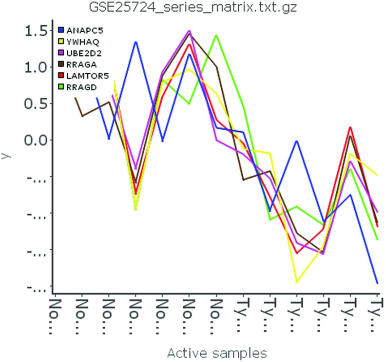 FIG. 3.