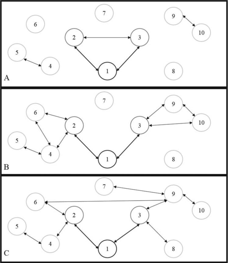 Figure 1.