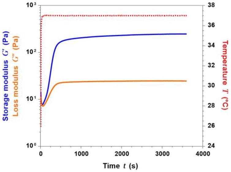 Figure 10