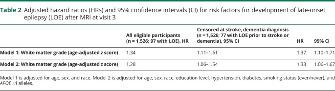 graphic file with name NEUROLOGY2018923888TT2.jpg