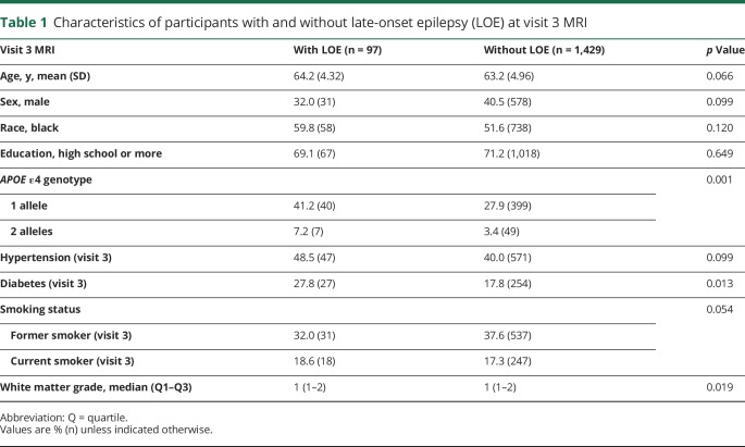 graphic file with name NEUROLOGY2018923888TT1.jpg