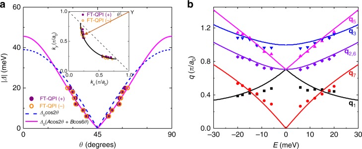 Fig. 4