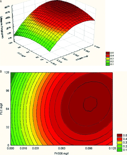 FIG. 1.