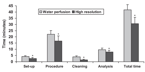 Figure 2)