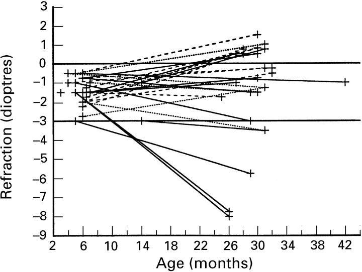 Figure 2  