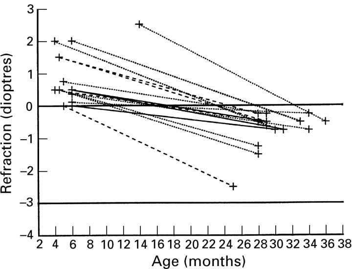 Figure 3  