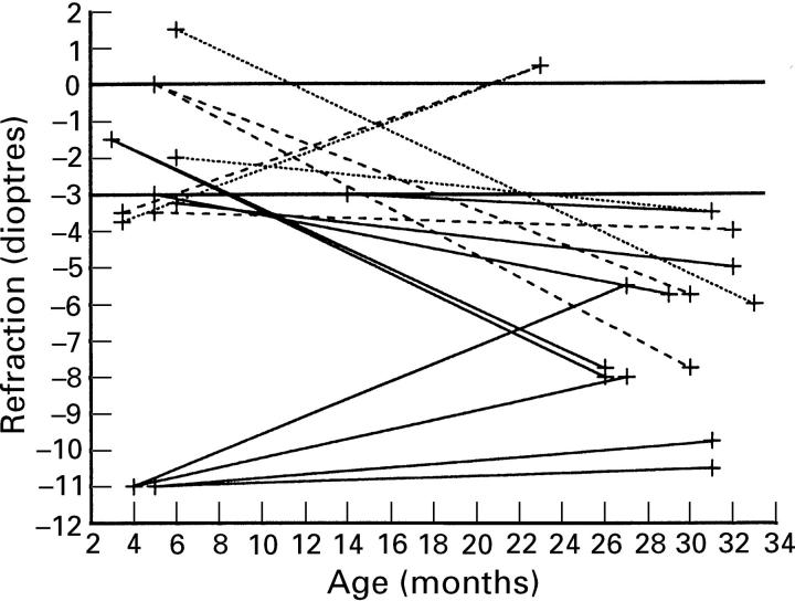 Figure 1  