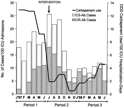 FIG. 1