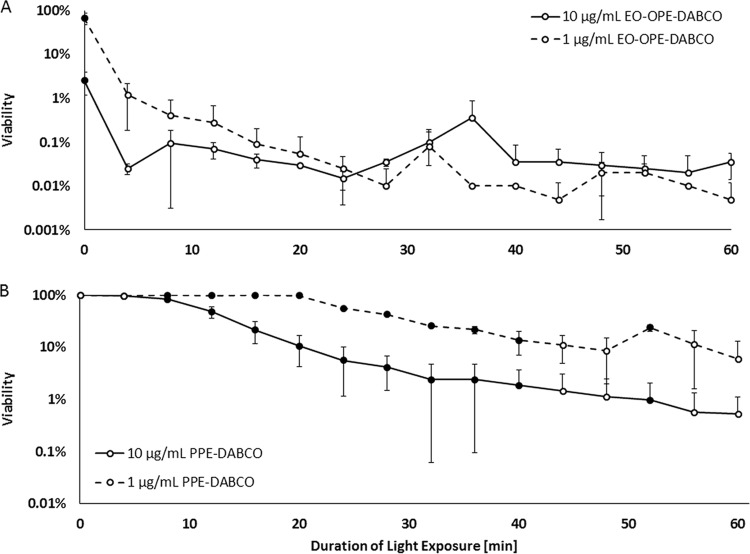 FIG 2