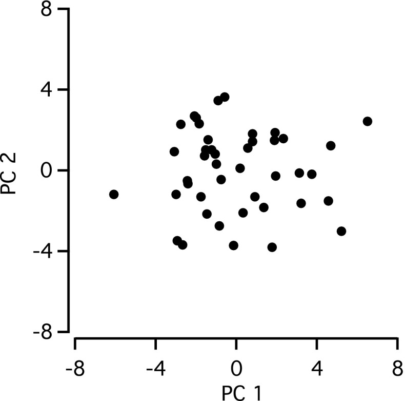 Fig. 15