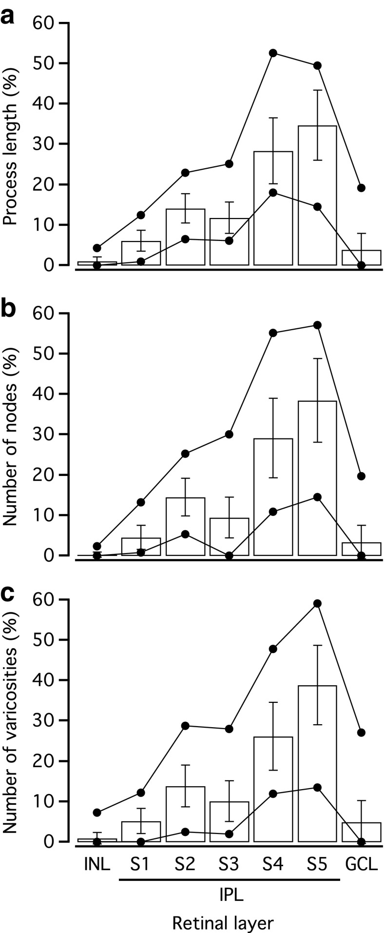 Fig. 9