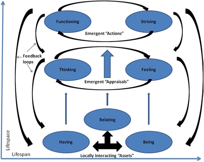 FIGURE 1