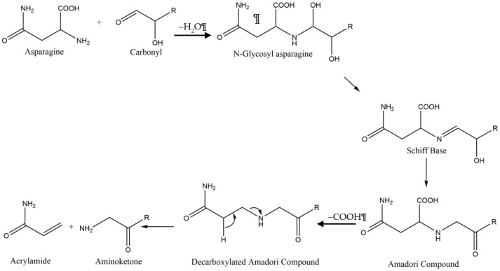 Scheme 1