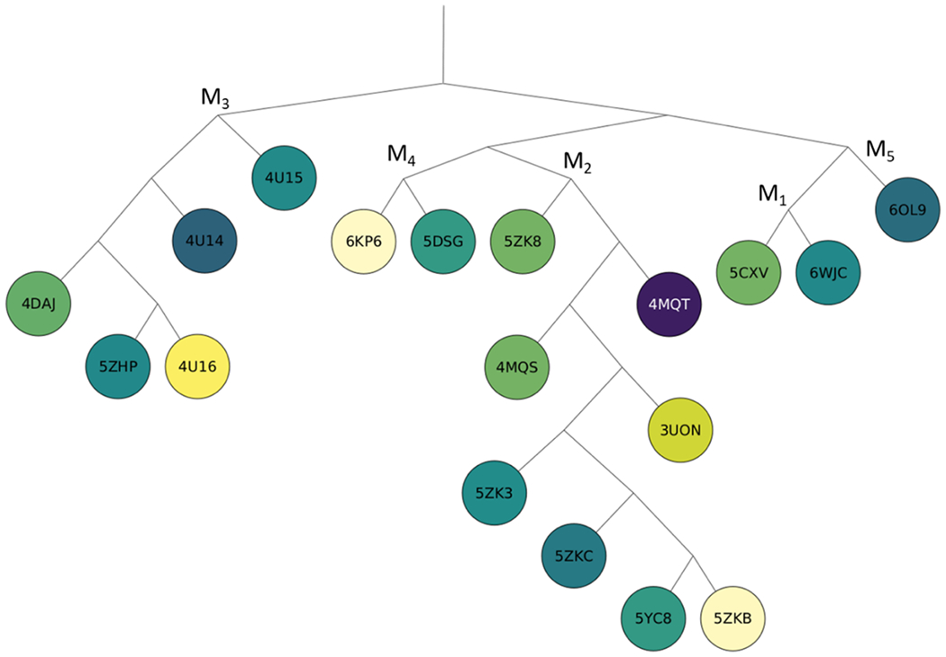 Figure 6: