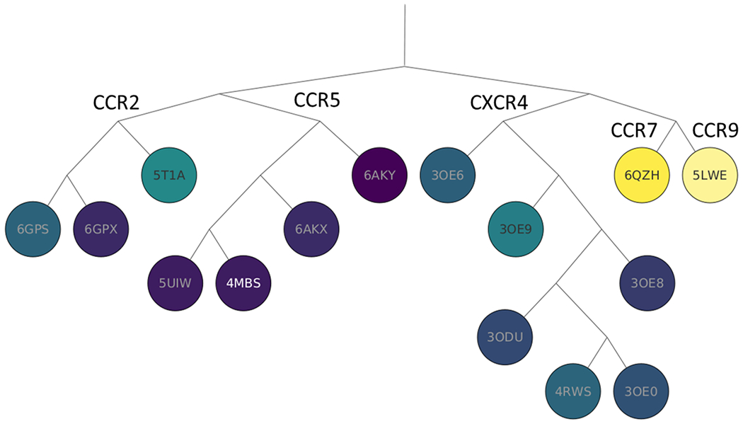 Figure 7: