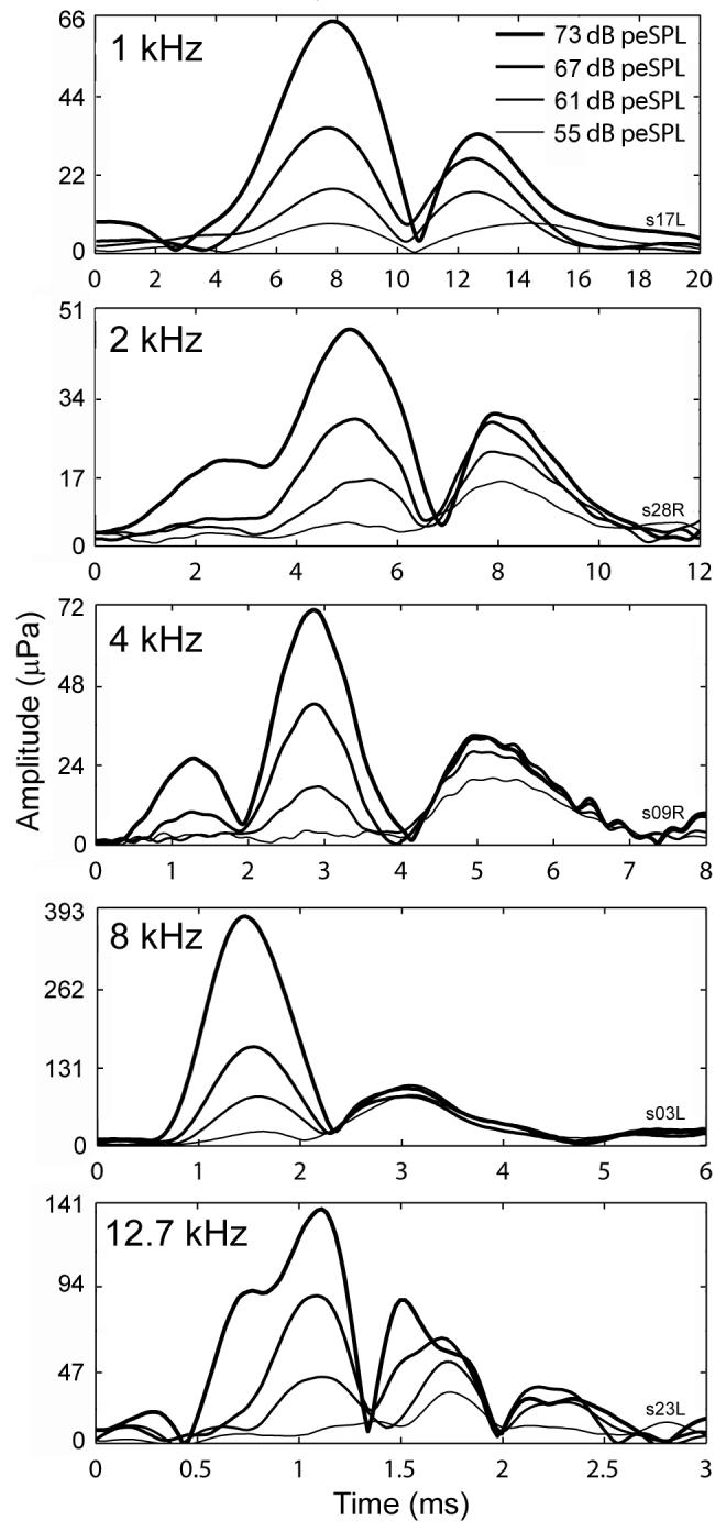 FIG. 8