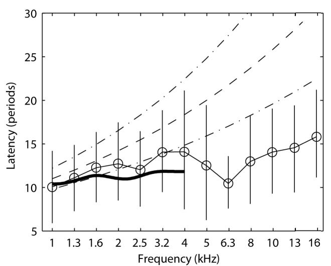 FIG. 7