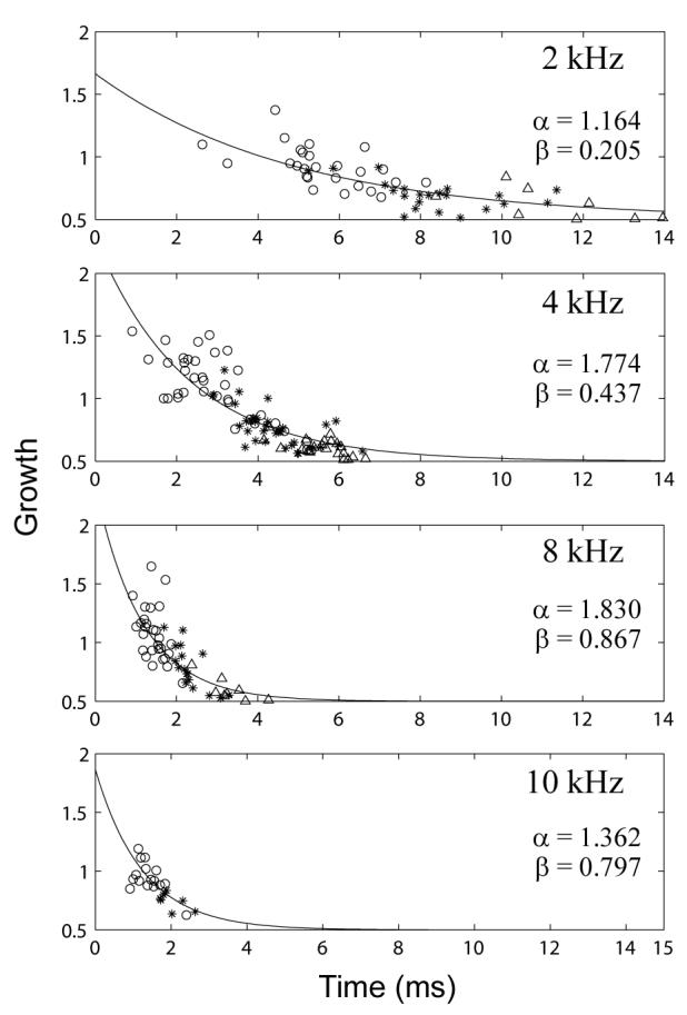 FIG. 9