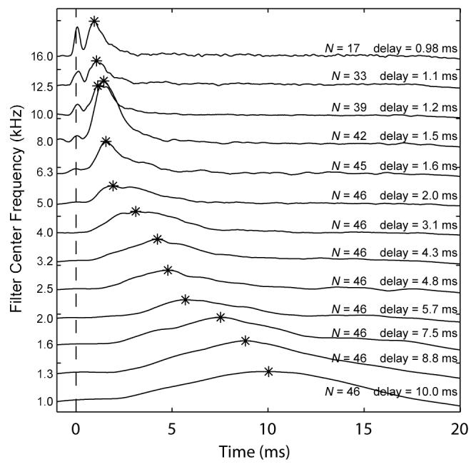 FIG. 6