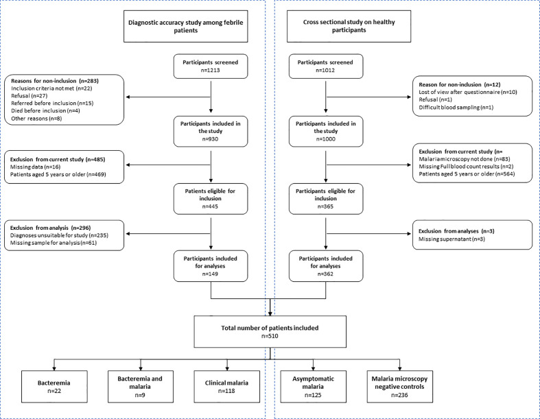 Figure 1