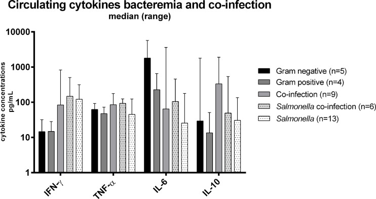 Figure 3