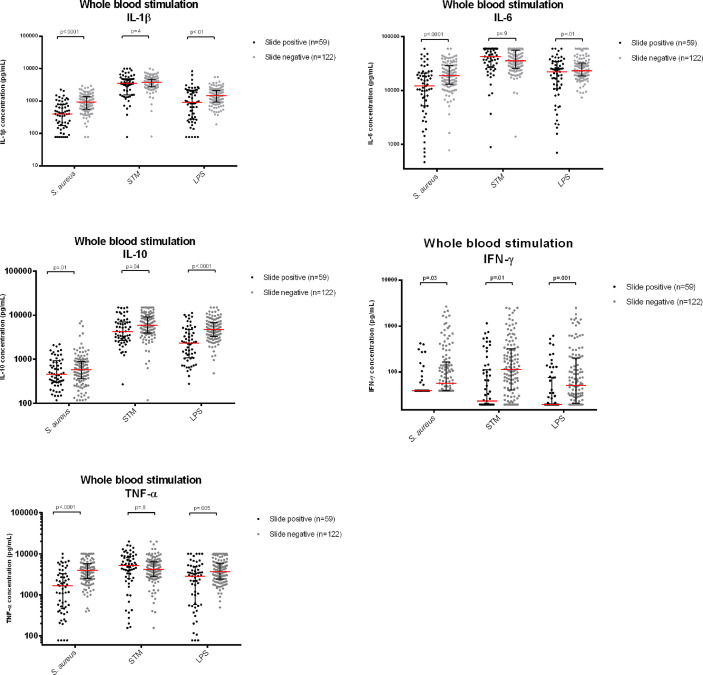 Figure 4