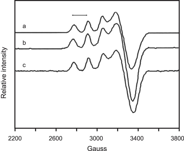 FIGURE 9.