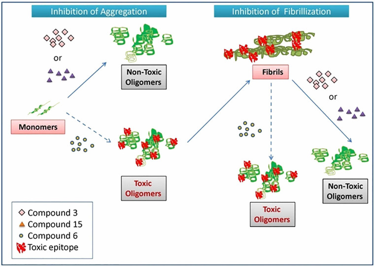 Figure 17