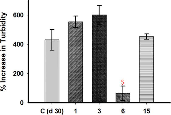 Figure 16