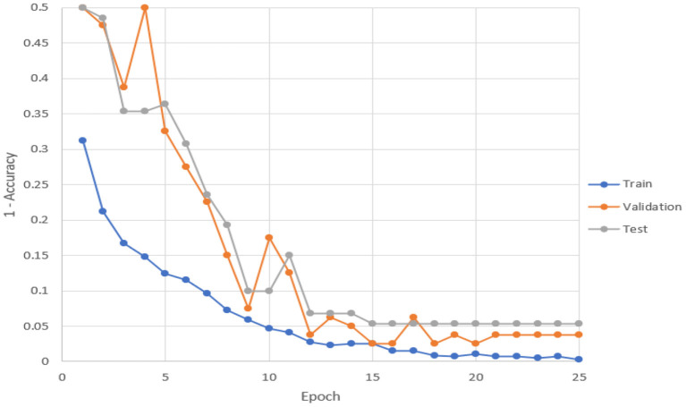 Figure 5