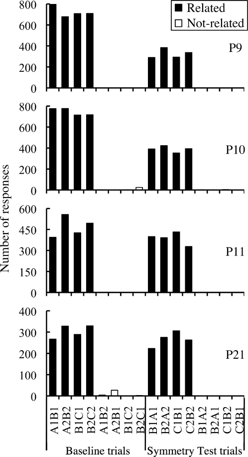 Fig 3