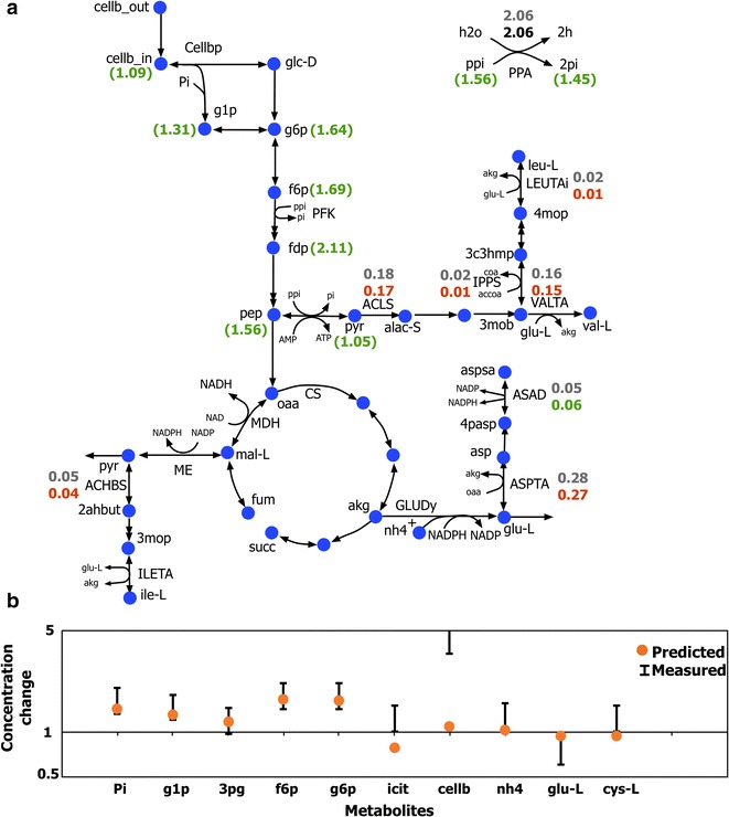 Fig. 7