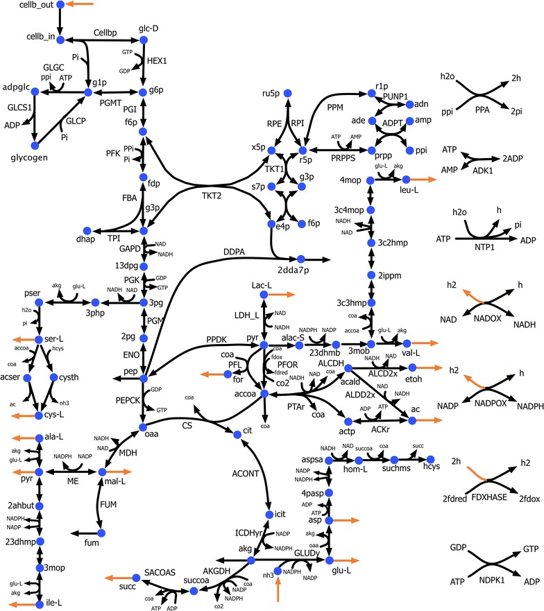 Fig. 4